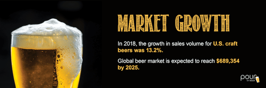 PourMyBeer self-pour technology
