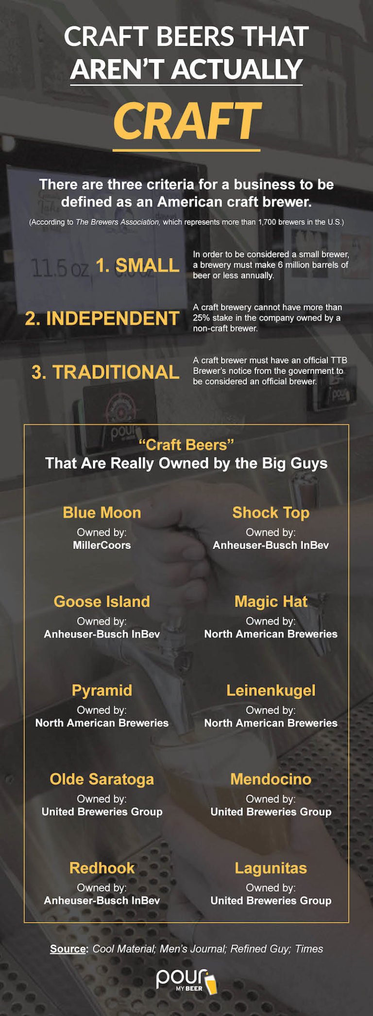 What Requirements Define Craft Beer? PourMyBeer