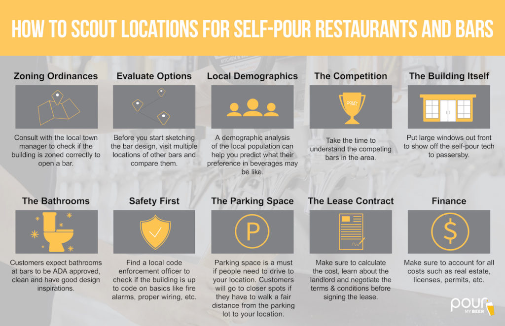 PourMyBeer infographic on how to scout locations for self-pour restaurants and bars