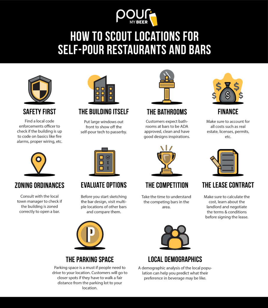 How to Scout Locations Graphic