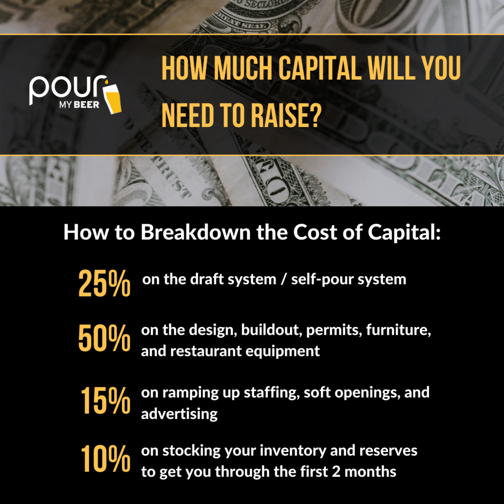 How to breakdown the cost of capital for a self-pour beverage wall