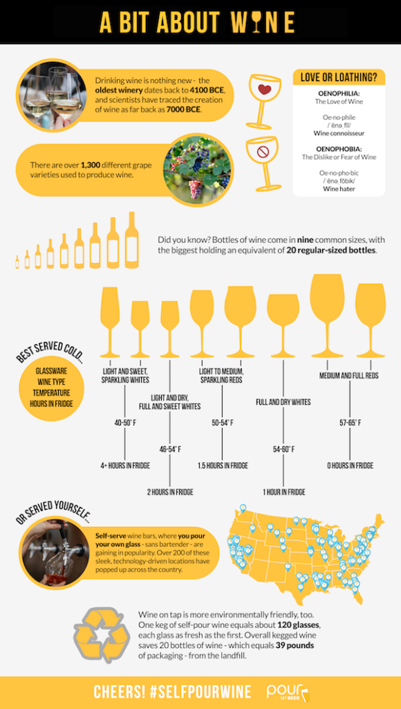 PourMyBeer self-pour wine infographic