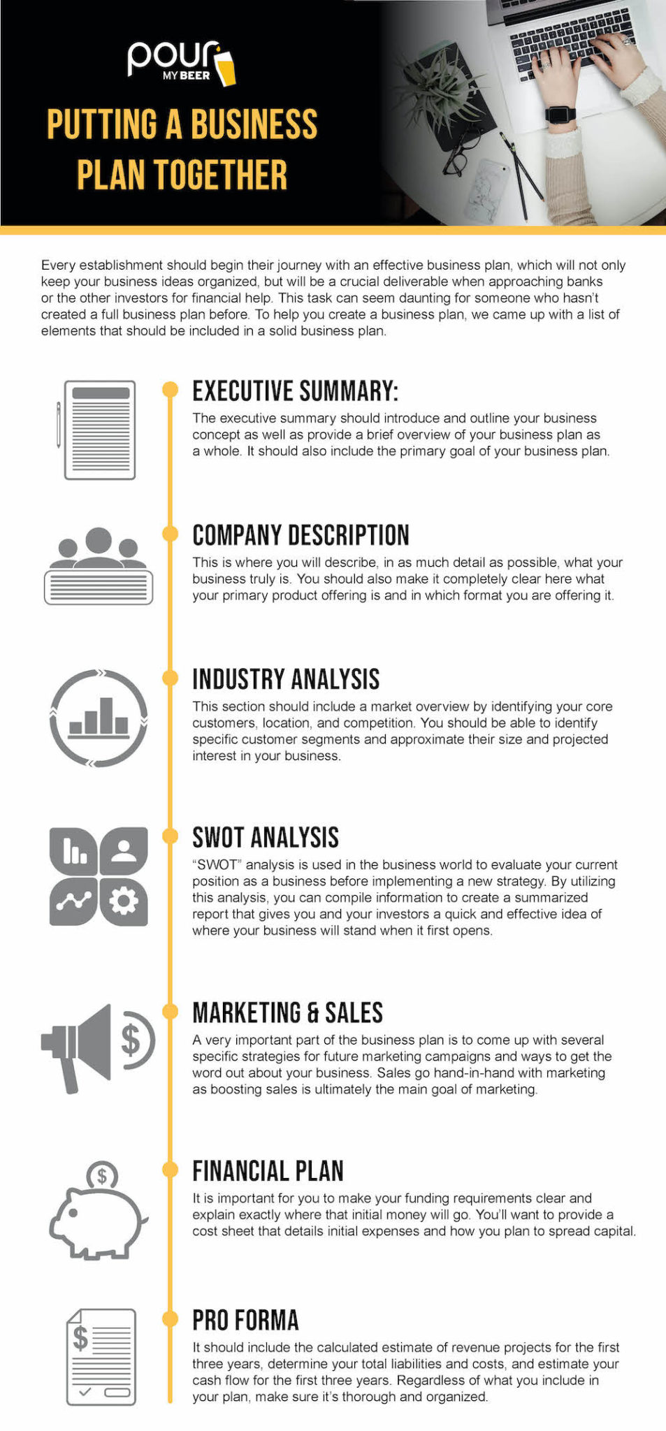 how to put together a business plan presentation