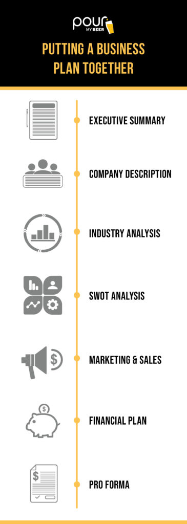 putting together business plan