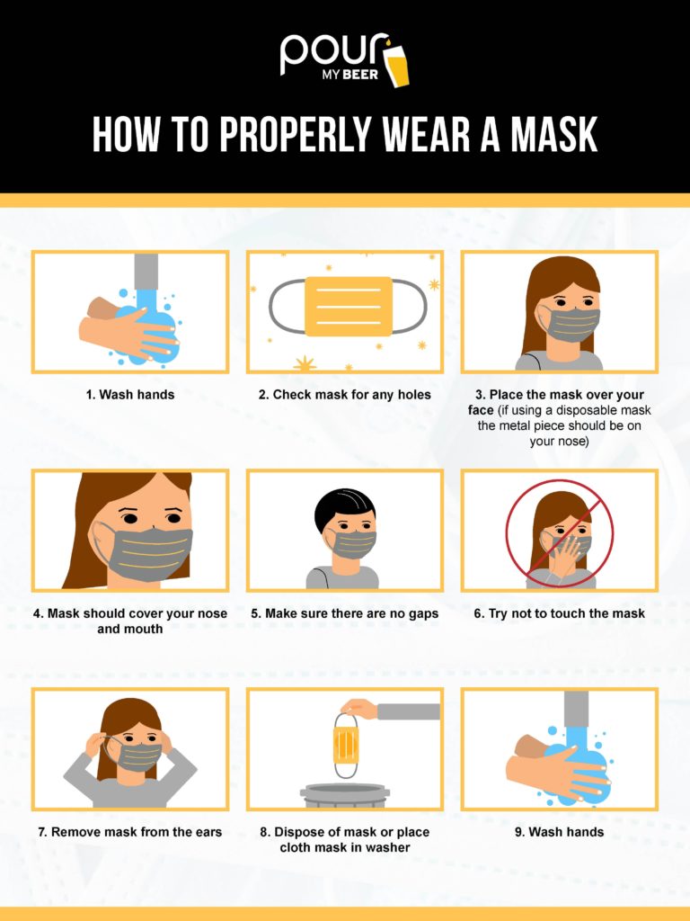 PourMyBeer graphic of how to wear a mask properly