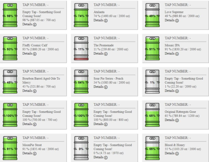 PourMyBeer keg level management