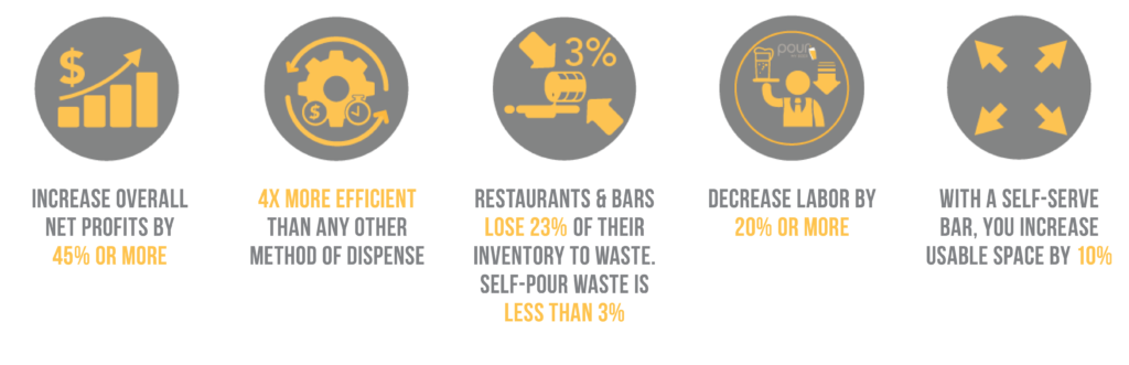 PourMyBeer self-pour benefits infographic