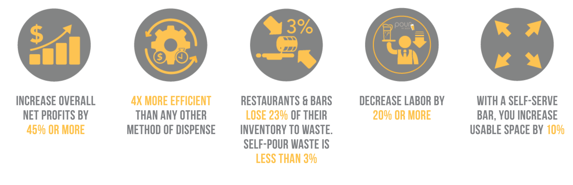 PourMyBeer self-pour benefits infographic