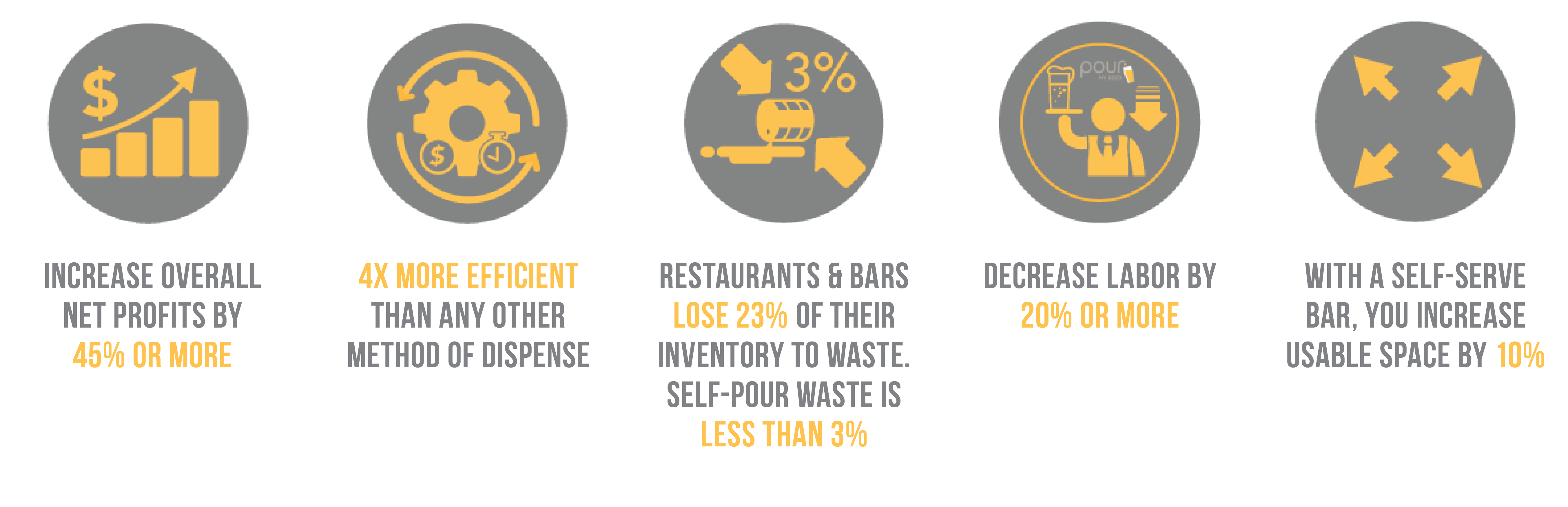 PourMyBeer self-pour benefits infographic
