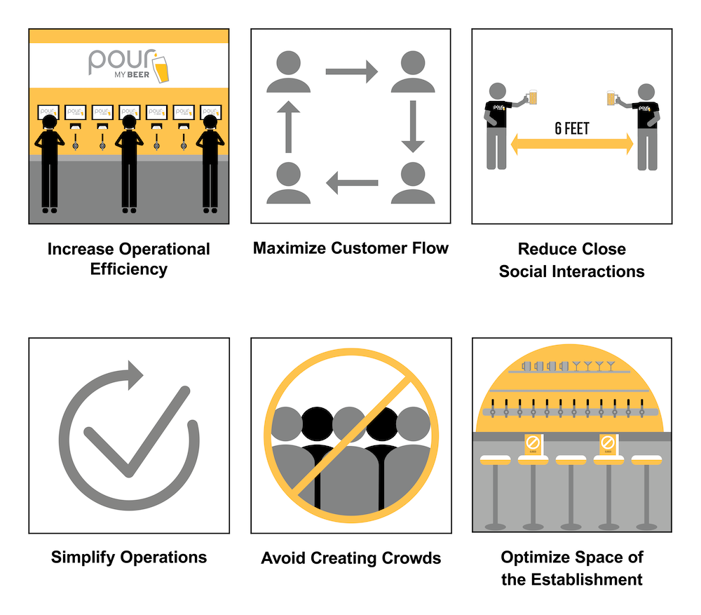 covid 6 reasons why PourMyBeer self-pour