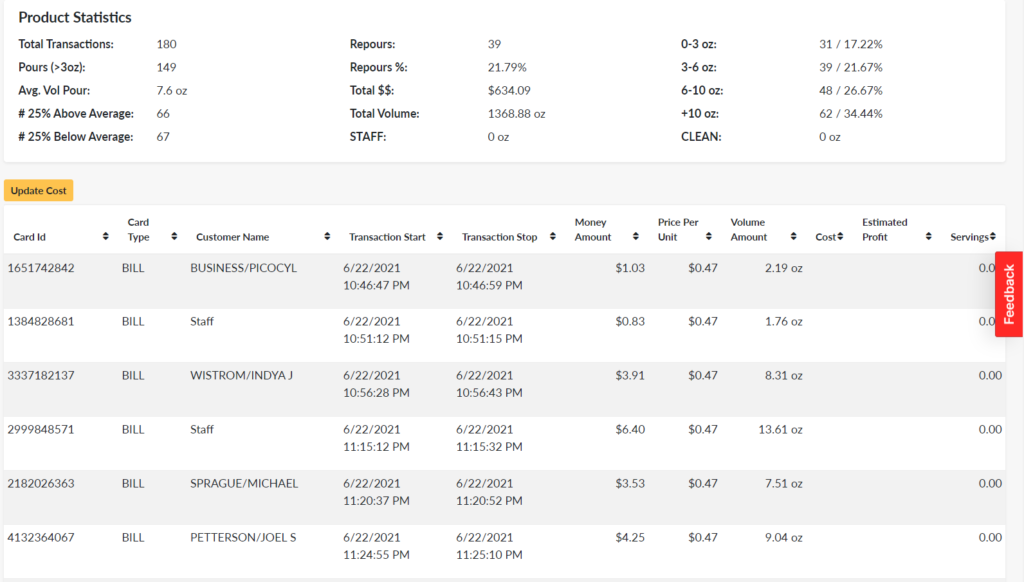 BKG more in-depth product reporting