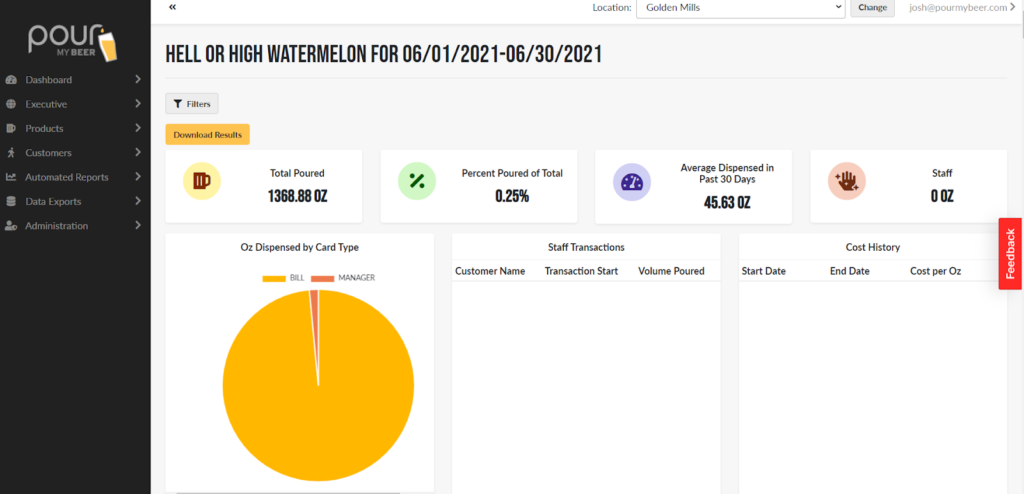 BKG product breakdown for the month