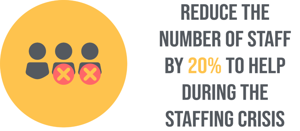 reduce labor costs/ lower staff