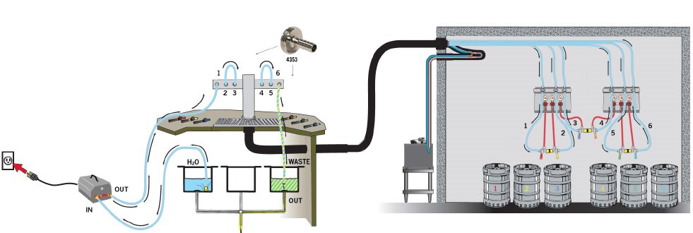 Recirculation Cleaning