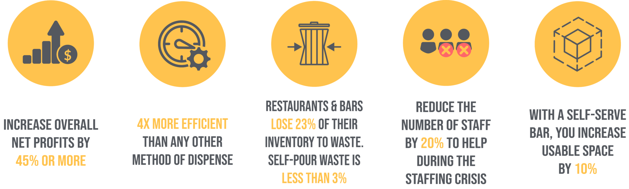 Updated Benefits Graphic