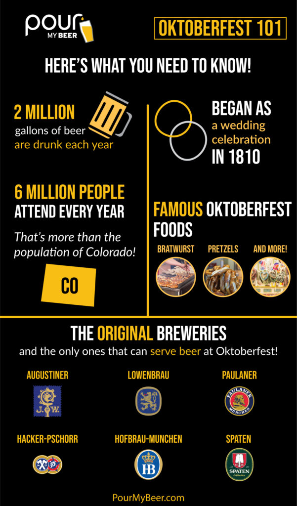 Oktoberfest Infographic