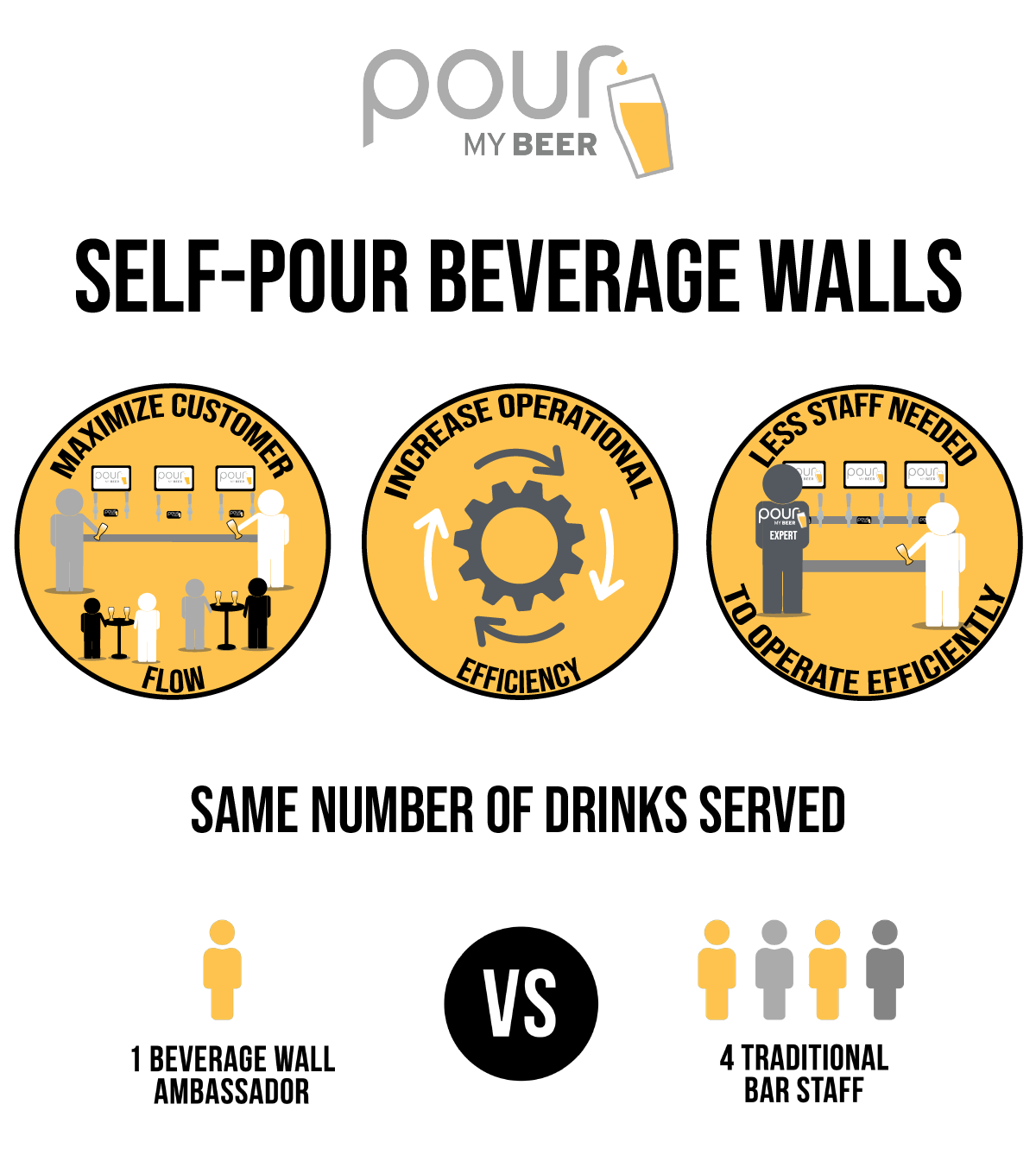PourMyBeer SelfPour Beer Tap & Dispensing System