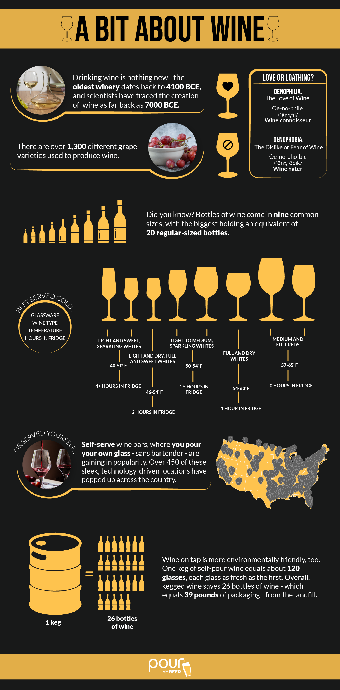 PourMyBeer Benefits of Self-Pour Wine