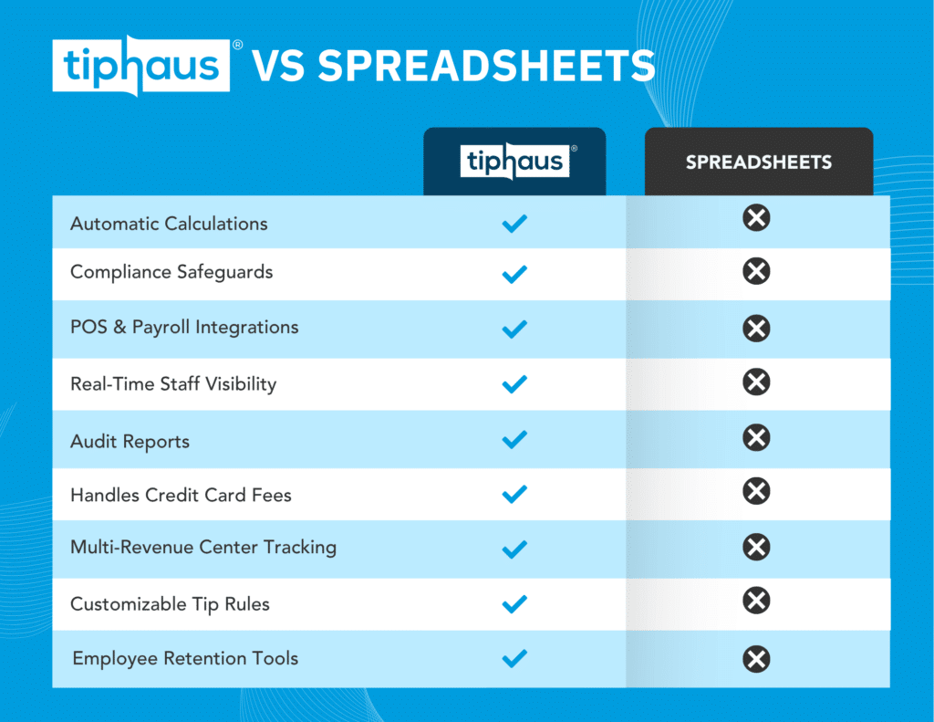 Tip Sharing Vs Spreadsheets